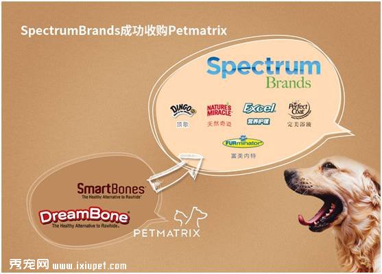 �ذ���Ʒ�׿عɹ�˾�����չ�ҧ������ʳ����������PetMatrix��˾