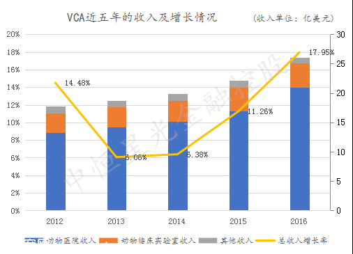 ����ҽ����ҵ��ͷ��������ɵġ���VCA�ĳɳ�֮·