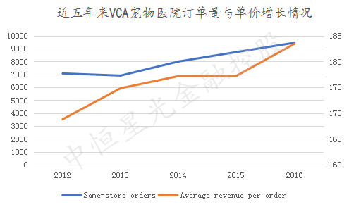 ����ҽ����ҵ��ͷ��������ɵġ���VCA�ĳɳ�֮·