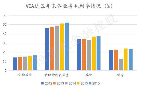 ����ҽ����ҵ��ͷ��������ɵġ���VCA�ĳɳ�֮·