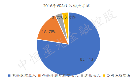 ����ҽ����ҵ��ͷ��������ɵġ���VCA�ĳɳ�֮·