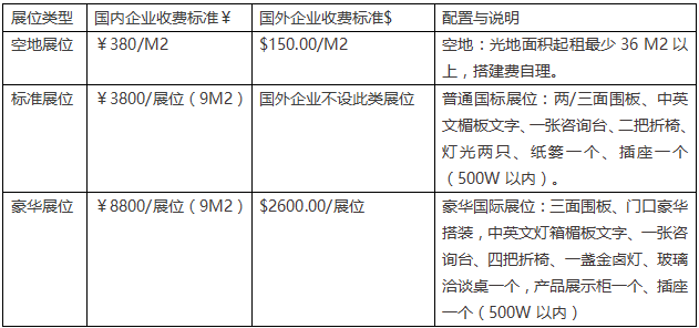 2018�������CPF���ʳ販�ᣨ����չ��