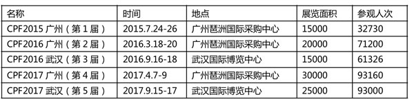 2018�������CPF���ʳ販�ᣨ����չ��