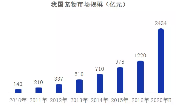 2018-2022���й�������ҵ��չ���Ʒ���