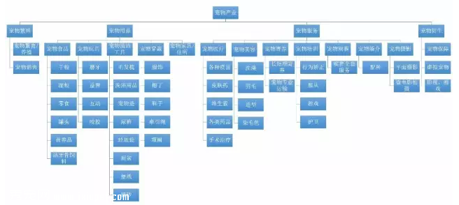 2018-2022���й�������ҵ��չ���Ʒ���