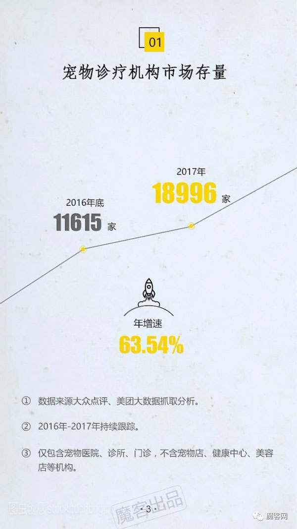 2018�����DR�г����飺3���������˽������г�
