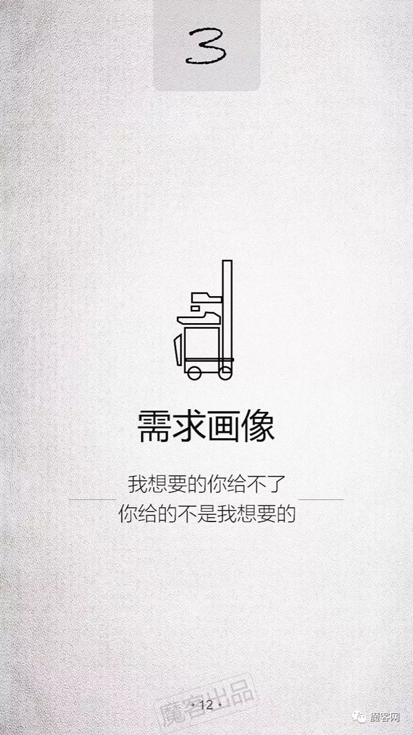2018�����DR�г����飺3���������˽������г�