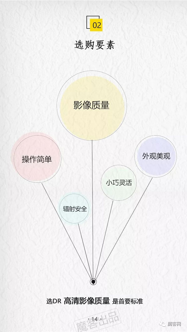 2018�����DR�г����飺3���������˽������г�