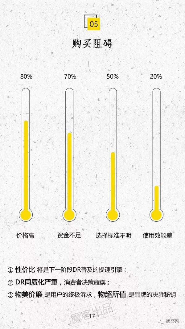 2018�����DR�г����飺3���������˽������г�