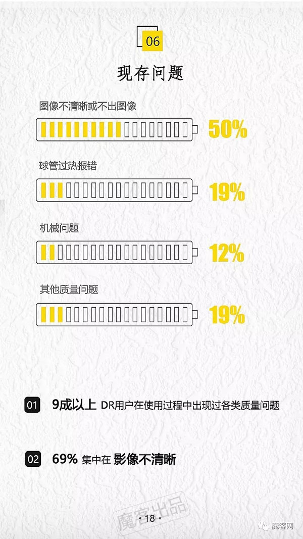 2018�����DR�г����飺3���������˽������г�