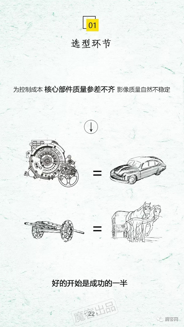 2018�����DR�г����飺3���������˽������г�