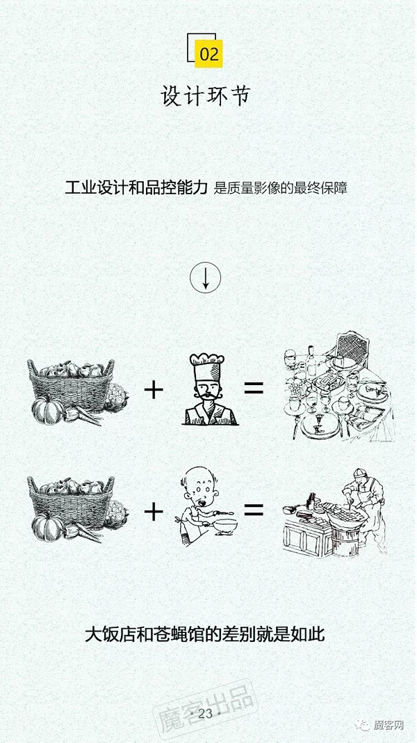 2018�����DR�г����飺3���������˽������г�