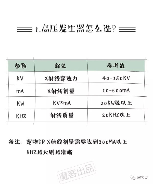 һ���Ӵ����������DR��ϸ��90%ҽԺ��ѡ������