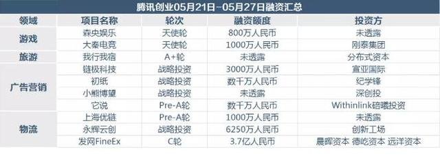 �¶������µ��·�� ����������ʱ���ע�ص�