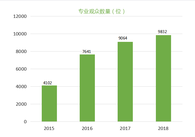 2019������й������ڣ����ʳ�����Ʒչ����