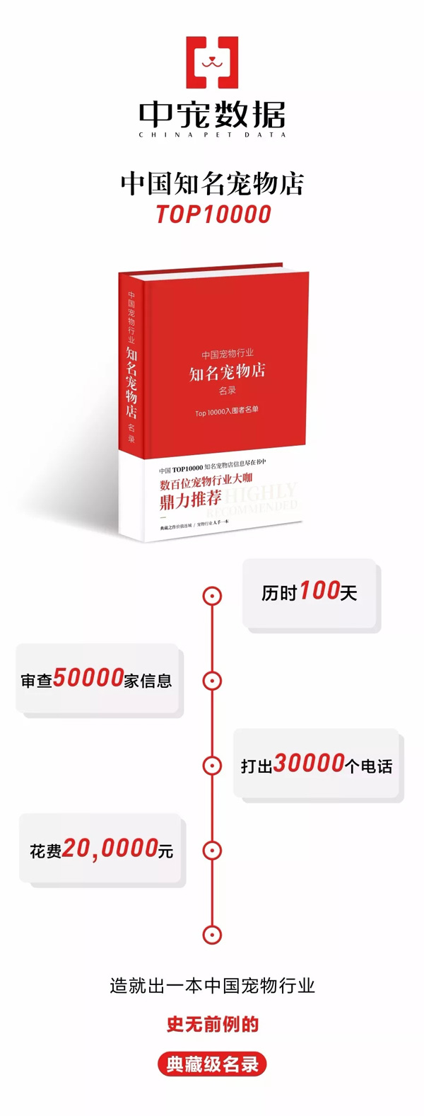 ����|�й��������TOP10000��������¯